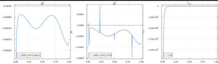 Comparison of numerical stability among methods for extracting ``\\Delta'`` and ``c_{a1}``.